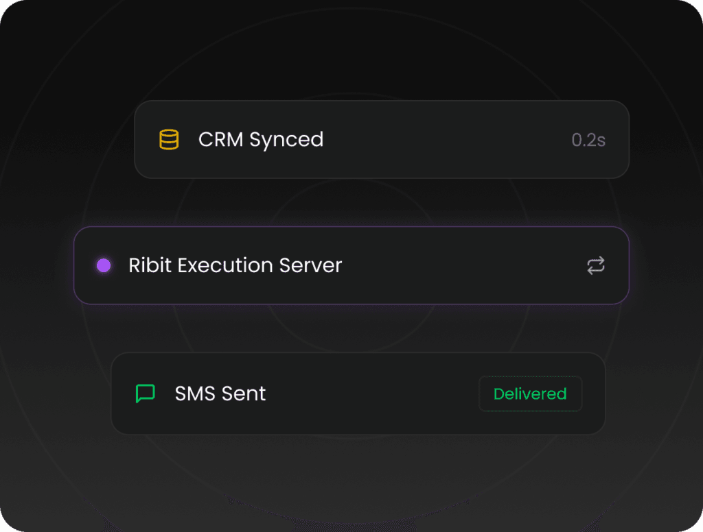 CRM synced, Ribit execution server, and SMS delivered