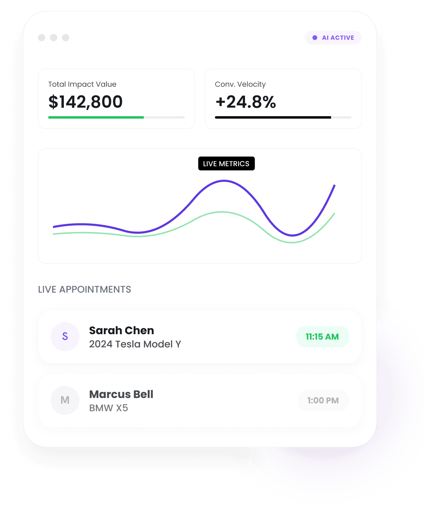 Total impact value, conversion velocity and live appointments dashboard