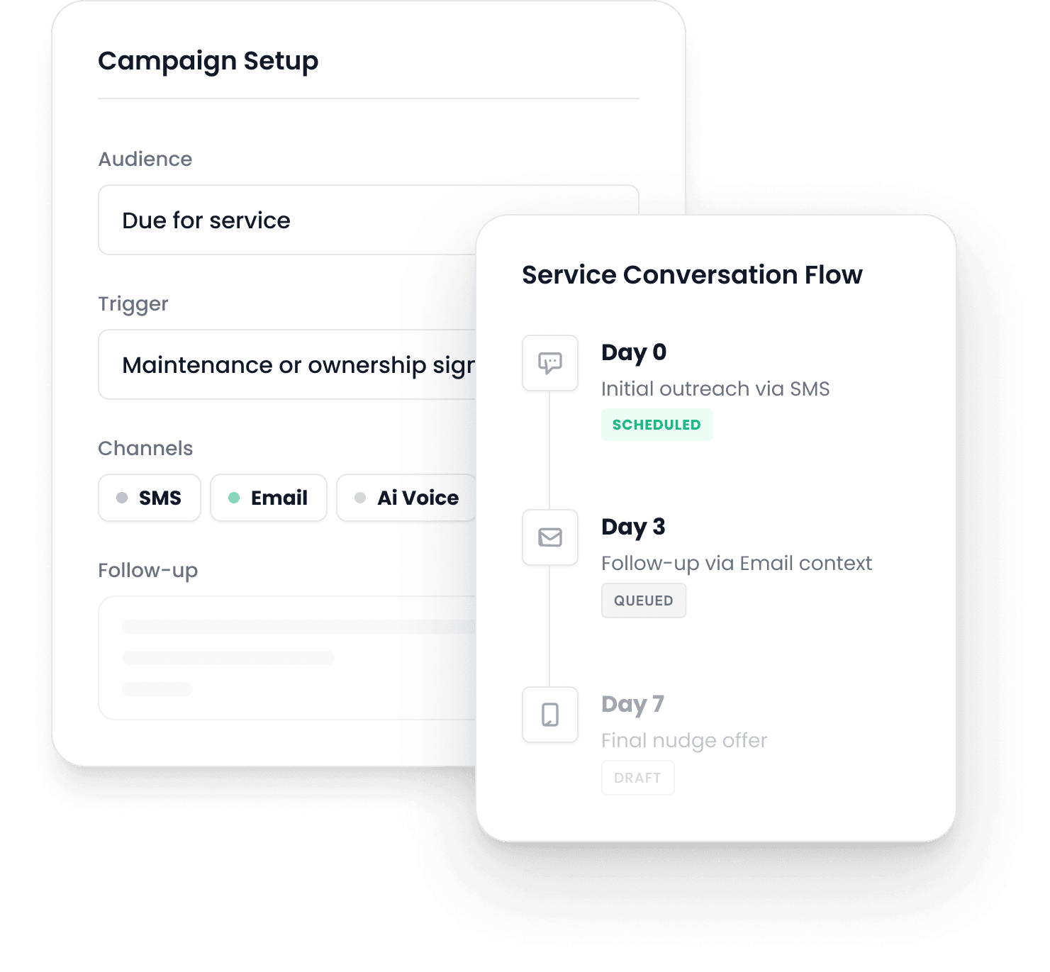 Campaign setup for customers due for service, with a day 0, day 3 and day 7 conversation flow across SMS, email and AI voice