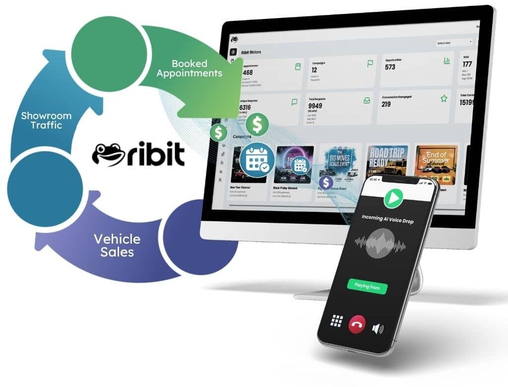 Ribit dashboard appointment to sales conversion